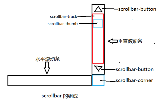 丹东市网站建设,丹东市外贸网站制作,丹东市外贸网站建设,丹东市网络公司,深圳网站建设教你如何自定义滚动条样式或者隐藏